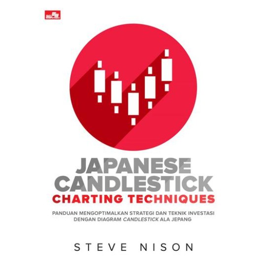 Japanese Candlestick Charting Techniques