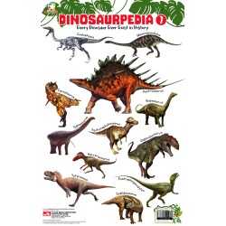 Opredo Poster Dinosaurpedia 1 Opredo Poster Dinosaurpedia 1