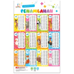 Opredo Kids Poster 2 in 1 - Penambahan & Pengurangan Opredo Kids Poster 2 in 1 - Penambahan & Pengurangan