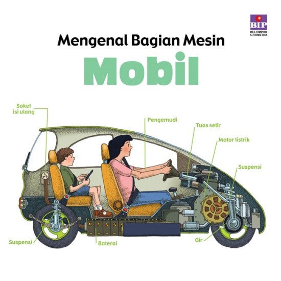 Mengenal Bagian Mesin : Mobil