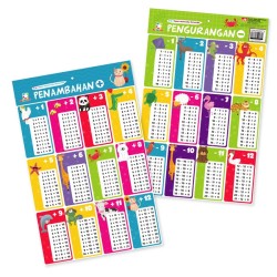 Opredo 2 in 1 Poster Matematika Pertamaku: Penambahan & Pengurangan Opredo 2 in 1 Poster Matematika Pertamaku: Penambahan & Pengurangan