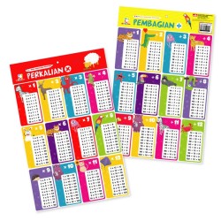 Opredo 2 in 1 Poster Matematika Pertamaku: Perkalian & Pembagian Opredo 2 in 1 Poster Matematika Pertamaku: Perkalian & Pembagian