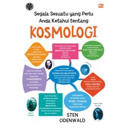 Segala Sesuatu yang Perlu Anda Ketahui tentang Kosmologi Segala Sesuatu yang Perlu Anda Ketahui tentang Kosmologi