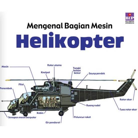 Mengenal Bagian Mesin : Helikopter