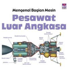 Mengenal Bagian Mesin : Pesawat Luar Angkasa Mengenal Bagian Mesin : Pesawat Luar Angkasa