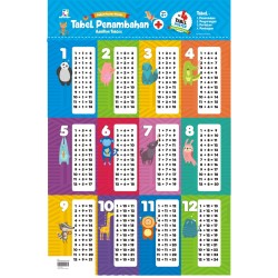 Opredo Paket Poster Pintar Tabel Opredo Paket Poster Pintar Tabel