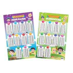 Opredo 2 in 1 Poster Matematika Pertamaku Hafiz Hafizah - Perkalian Pembagian