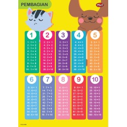Poster 2 in 1 Perkalian & Pembagian Momo Coco Poster 2 in 1 Perkalian & Pembagian Momo Coco
