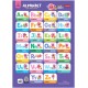 Poster Pinkfong - Alphabet (Bahasa Indonesia-Inggris)