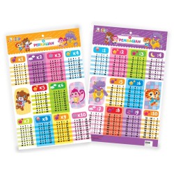 Opredo Smart Poster with Redo - Perkalian Pembagian Opredo Smart Poster with Redo - Perkalian Pembagian