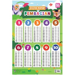 POSTER PINTAR: PEMBAGIAN POSTER PINTAR: PEMBAGIAN