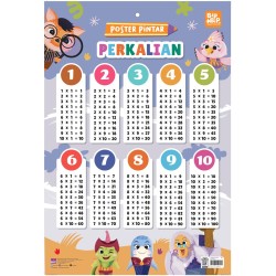 POSTER PINTAR: PERKALIAN POSTER PINTAR: PERKALIAN