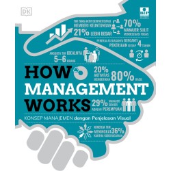 HOW MANAGEMENT WORKS HOW MANAGEMENT WORKS