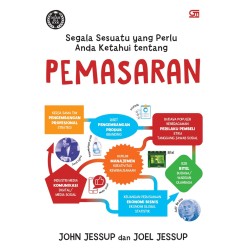 Segala sesuatu yang perlu Anda ketahui tentang PEMASARAN Segala sesuatu yang perlu Anda ketahui tentang PEMASARAN