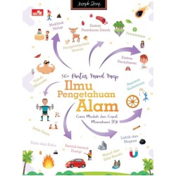 50+ Pintar Mind Map Ilmu Pengetahuan 50+ Pintar Mind Map Ilmu Pengetahuan