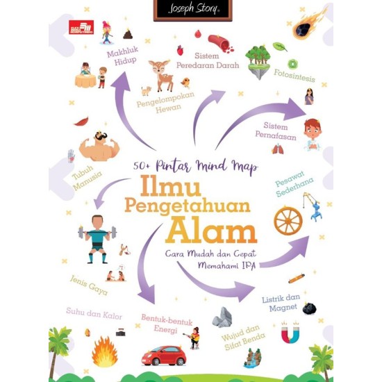 50+ Pintar Mind Map Ilmu Pengetahuan