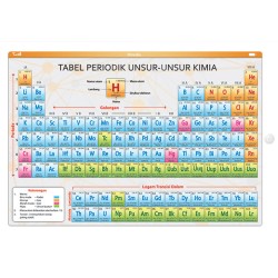 TABEL PERIODIK UNSUR-UNSUR KIMIA TABEL PERIODIK UNSUR-UNSUR KIMIA