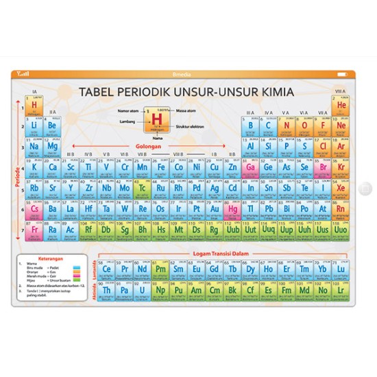 TABEL PERIODIK UNSUR-UNSUR KIMIA