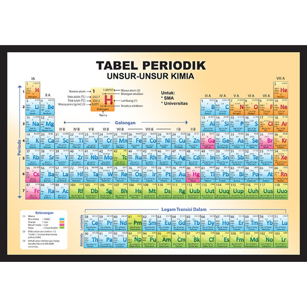 Tabel Periodik Unsur Unsur Kimia Sma And Universitas