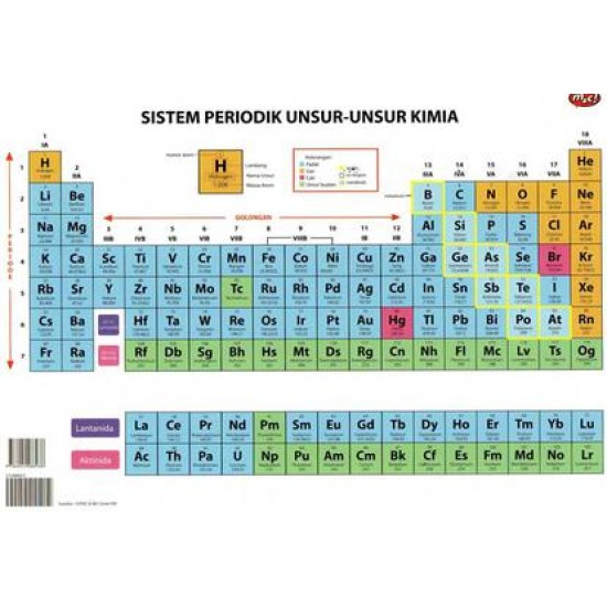 Sistem Periodik Unsur-Unsur Kimia