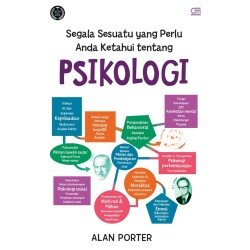 Segala Sesuatu Yang Perlu Anda Ketahui Tentang Psikologi Segala Sesuatu Yang Perlu Anda Ketahui Tentang Psikologi