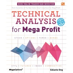 Technical Analysis For Mega Profit Technical Analysis For Mega Profit